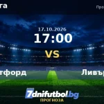 Брентфорд срещу Ливърпул прогноза